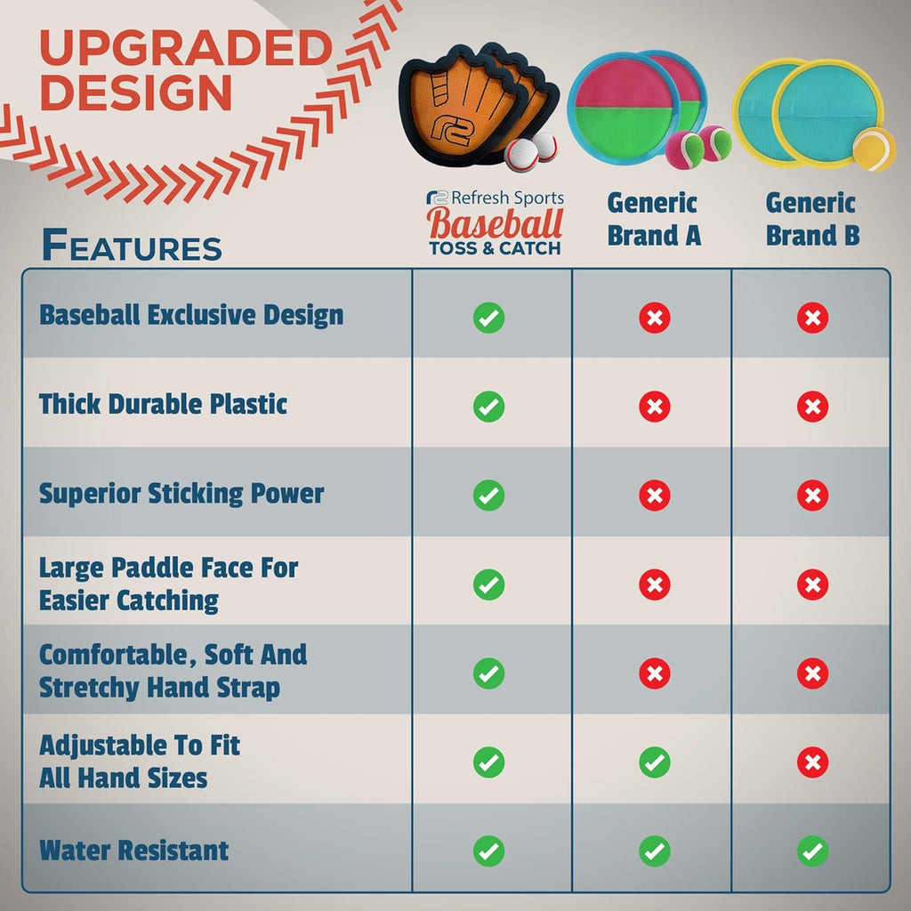 Toss and Catch Ball Game Set - Easy to Use Sticky Balls & Beginner Baseball Training Glove - Premium Toy Paddle Fits All Hand Sizes From Toddlers to Teens & Adults - Fun Gift Idea for Boys and Girls